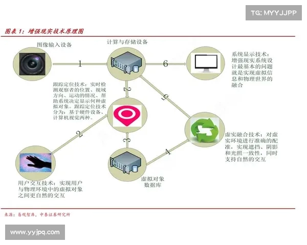 基于增强现实技术的创新型游戏开发与设计探索 基于增强现实技术的创新型游戏开发与设计探索
